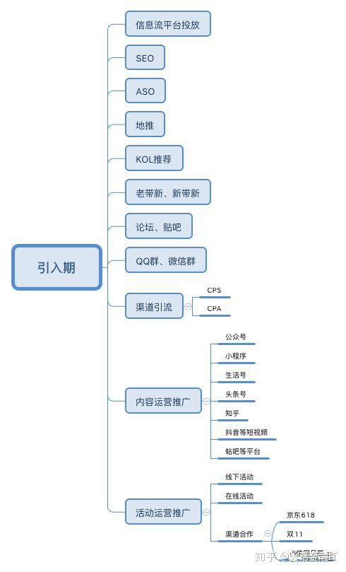構(gòu)建閉環(huán) 金融產(chǎn)品運營中的用戶生命周期管理與信息系統(tǒng)運行維護服務融合
